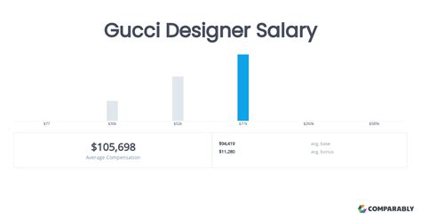 assistant buyer salary gucci|Gucci Assistant Buyer Salaries .